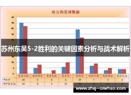 苏州东吴5-2胜利的关键因素分析与战术解析 苏州东吴5-2胜利的关键因素分析与战术解析