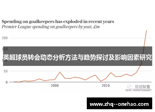 英超球员转会动态分析方法与趋势探讨及影响因素研究 英超球员转会动态分析方法与趋势探讨及影响因素研究