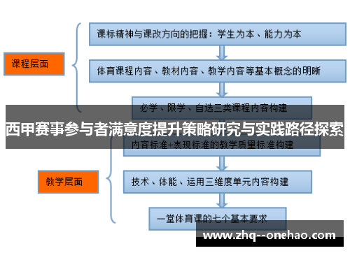 西甲赛事参与者满意度提升策略研究与实践路径探索 西甲赛事参与者满意度提升策略研究与实践路径探索