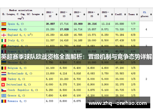 英超赛季球队欧战资格全面解析：晋级机制与竞争态势详解