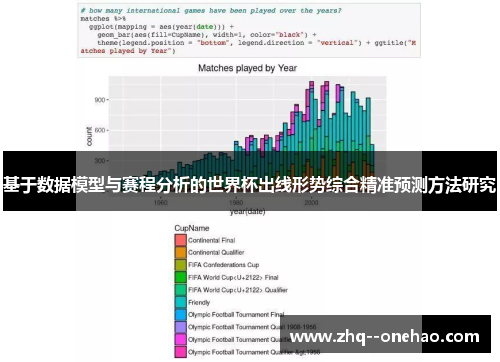 基于数据模型与赛程分析的世界杯出线形势综合精准预测方法研究