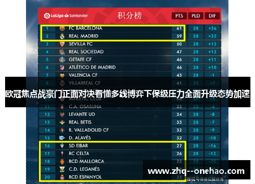 欧冠焦点战豪门正面对决看懂多线博弈下保级压力全面升级态势加速 欧冠焦点战豪门正面对决看懂多线博弈下保级压力全面升级态势加速