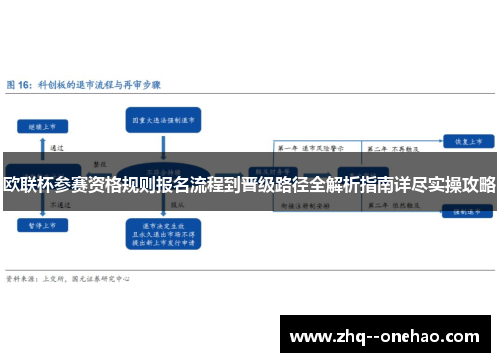 欧联杯参赛资格规则报名流程到晋级路径全解析指南详尽实操攻略 欧联杯参赛资格规则报名流程到晋级路径全解析指南详尽实操攻略