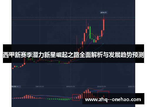 西甲新赛季潜力新星崛起之路全面解析与发展趋势预测 西甲新赛季潜力新星崛起之路全面解析与发展趋势预测