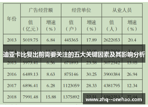 迪亚卡比复出前需要关注的五大关键因素及其影响分析