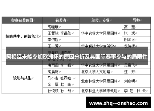 阿根廷未能参加欧洲杯的原因分析及其国际赛事参与的局限性