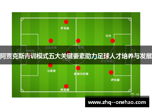 阿贾克斯青训模式五大关键要素助力足球人才培养与发展